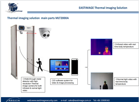 Système de mesure de la température corporelle de l'image thermique EI-MLT2000A 